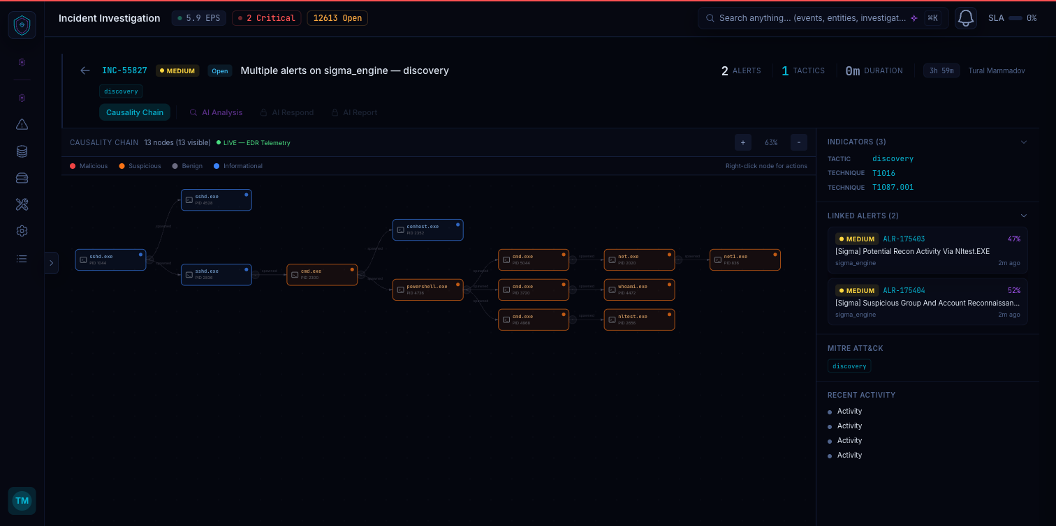THRONE causality graph for INC-55827 showing a 13-node tree of net, nltest and whoami